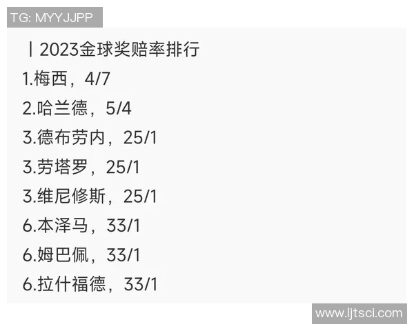 德布劳内冲击金球奖?数据全面对比分析 德布劳内冲击金球奖?数据全面对比分析