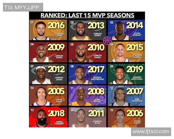 NBA赛季MVP热门人选深度解析