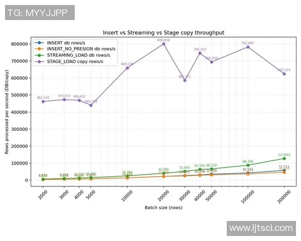 职业赛车手反应时间与成绩波动的高频数据分析