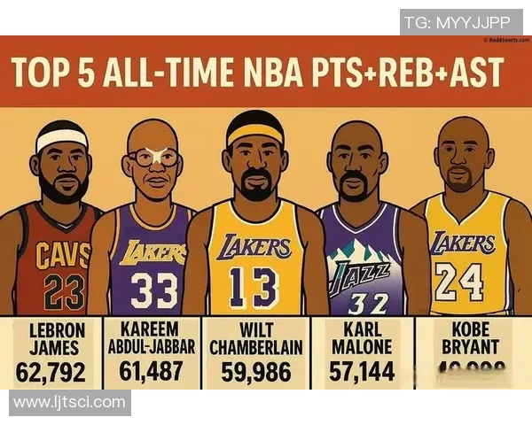 最新NBA球员数据统计展示得分助攻篮板三项排名情况分析 最新NBA球员数据统计展示得分助攻篮板三项排名情况分析