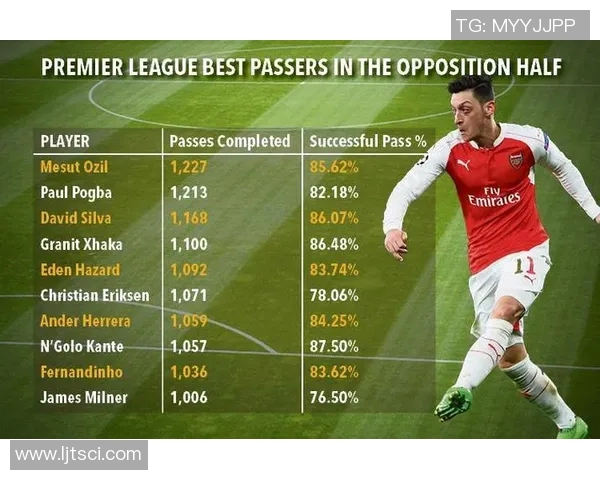 英超球队传球成功率对比赛胜负结果影响的统计与规律分析