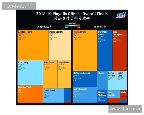 NBA球员赛季得分与效率综合排名分析 主要球员表现与数据对比
